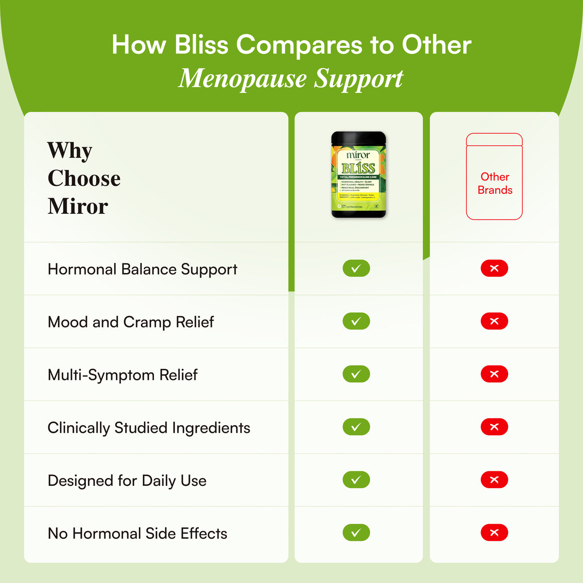 Miror | Revive + Bliss image 20