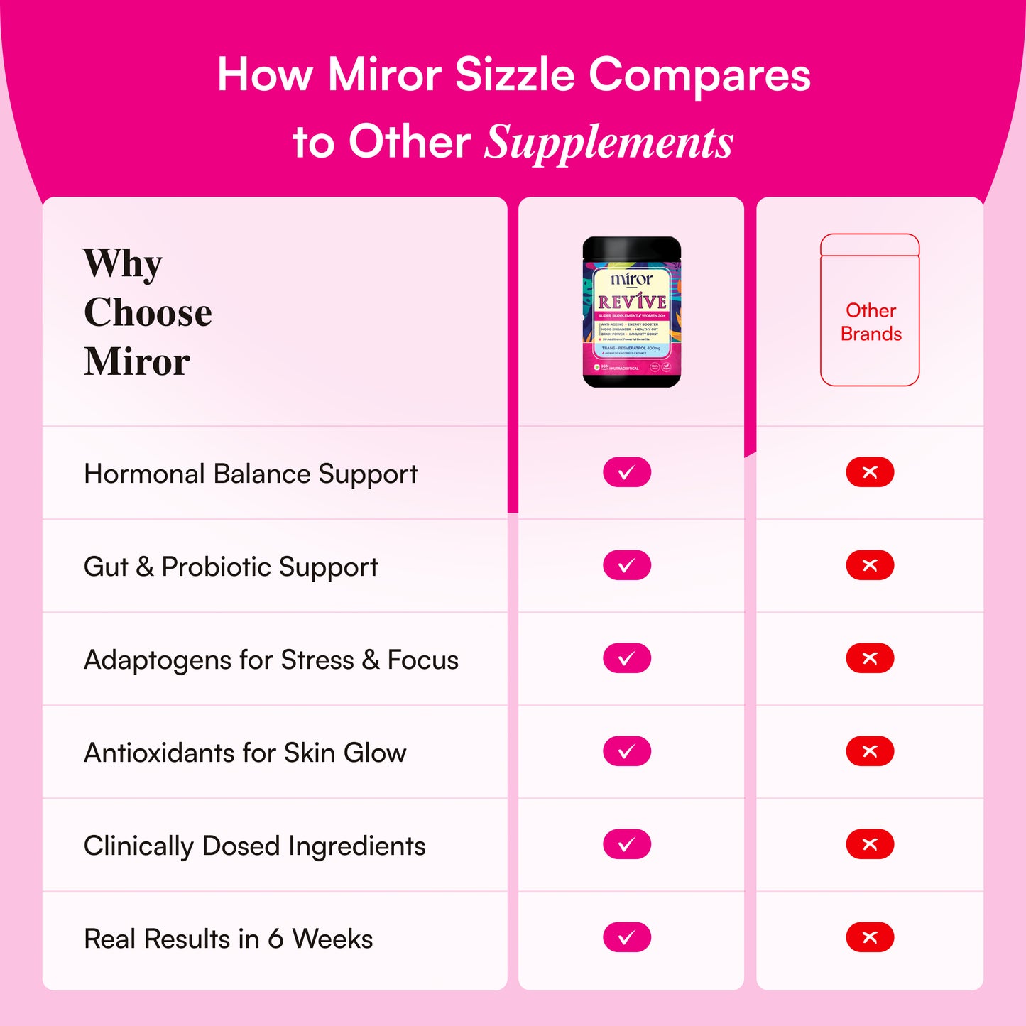 Miror | Revive + Bliss