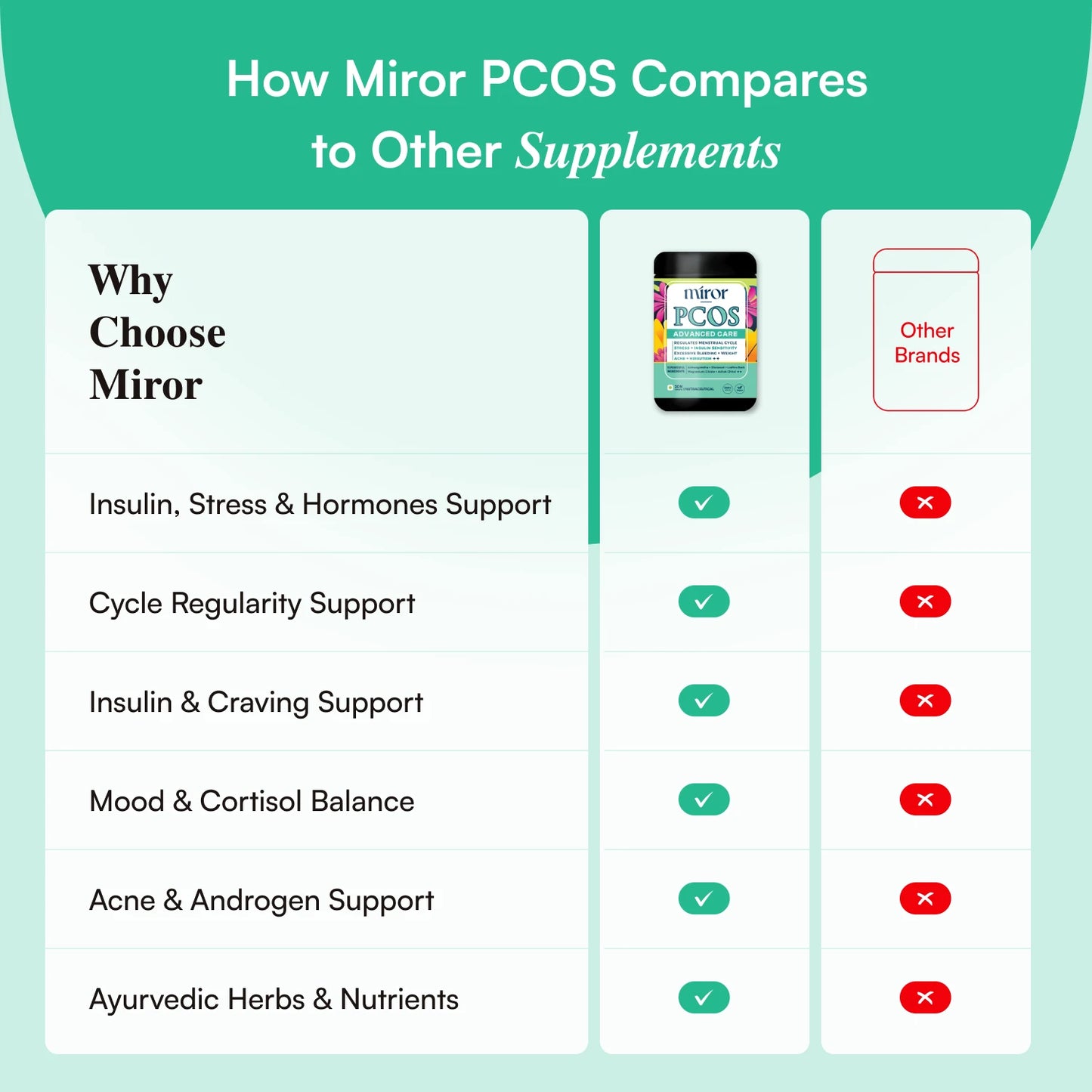 Miror PCOS