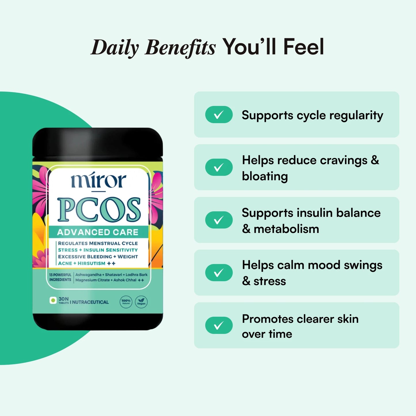 Miror PCOS