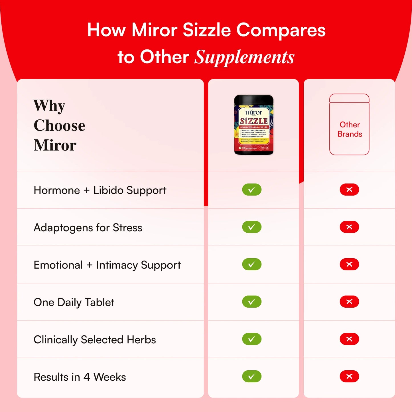 Miror Sizzle