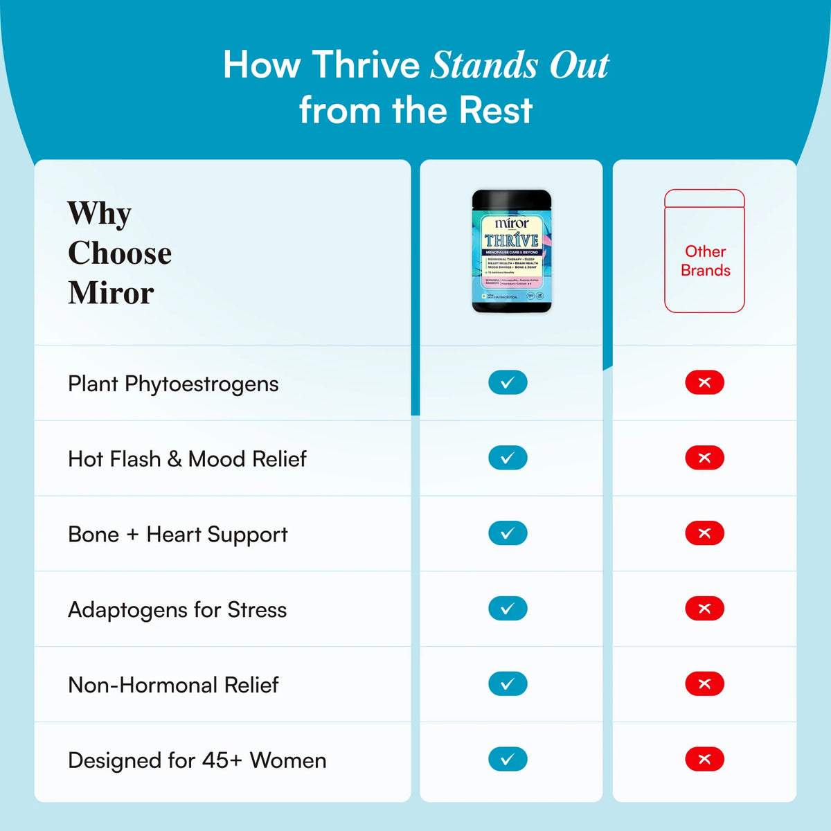 Miror Thrive image 3