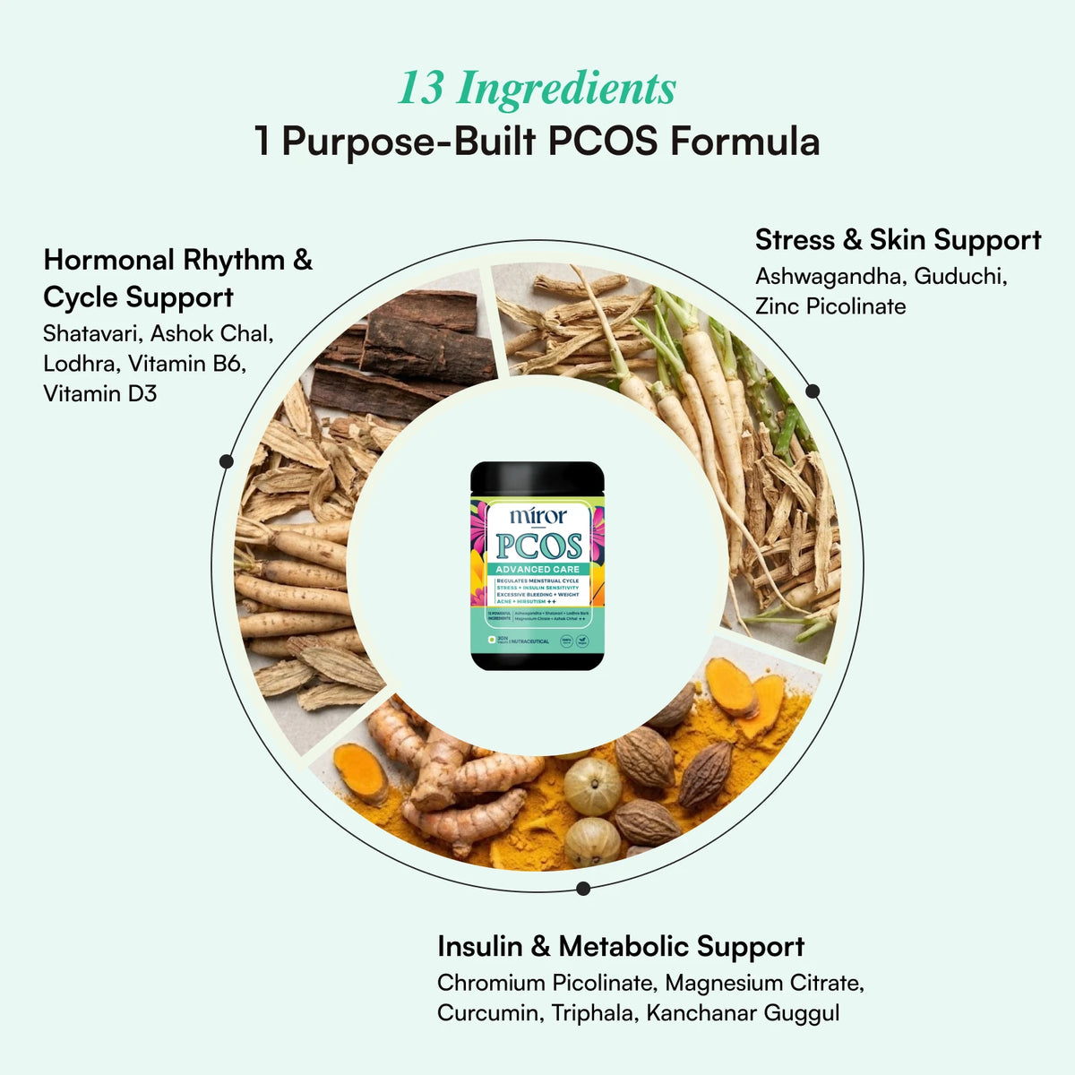 Miror Thrive image 4