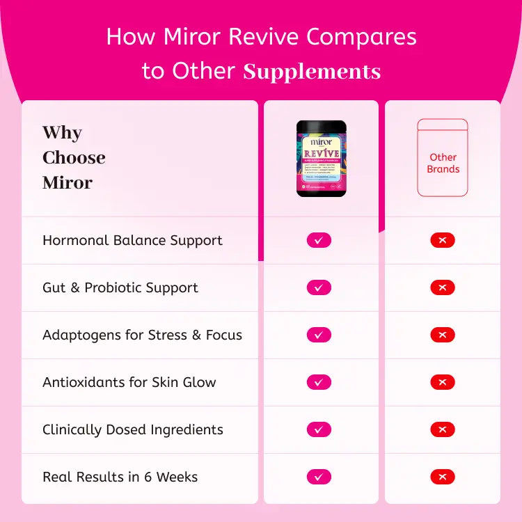 Miror Revive – Everyday Energy & Gut Support